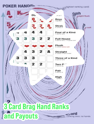 Poker hands 3 card